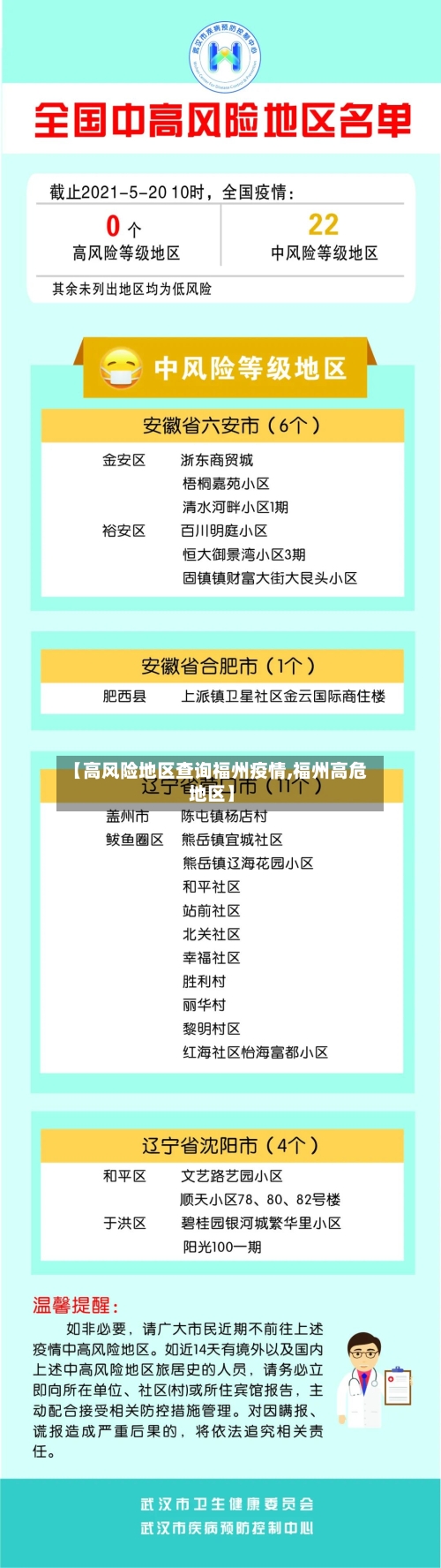 【高风险地区查询福州疫情,福州高危地区】-第2张图片