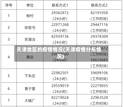 天津地区的疫情情况(天津疫情分布情况)