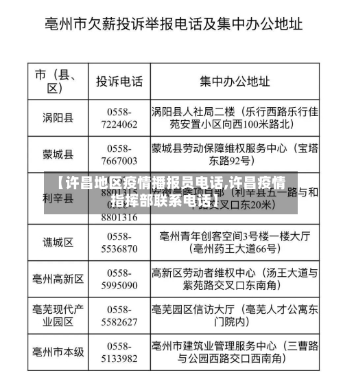 【许昌地区疫情播报员电话,许昌疫情指挥部联系电话】