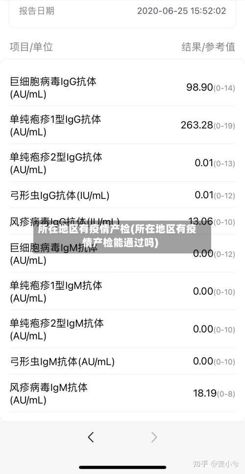 所在地区有疫情产检(所在地区有疫情产检能通过吗)-第2张图片