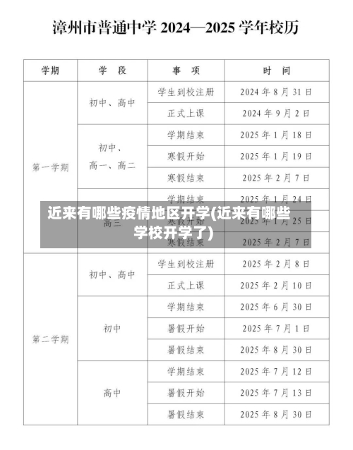 近来有哪些疫情地区开学(近来有哪些学校开学了)