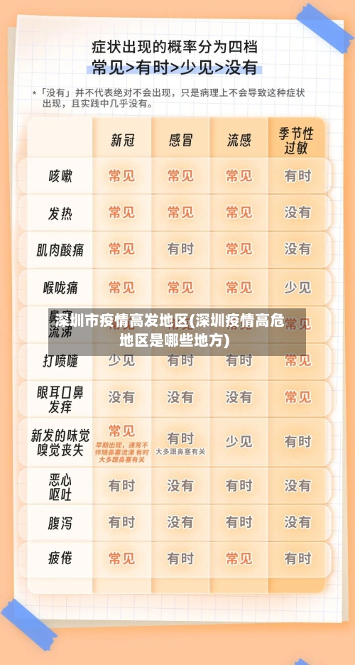 深圳市疫情高发地区(深圳疫情高危地区是哪些地方)