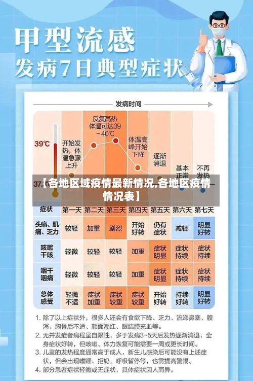 【各地区域疫情最新情况,各地区疫情情况表】-第3张图片