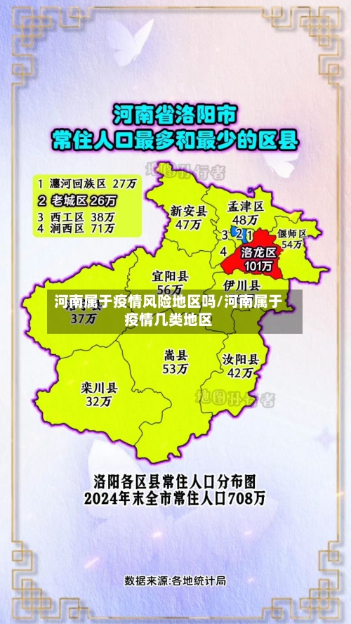 河南属于疫情风险地区吗/河南属于疫情几类地区
