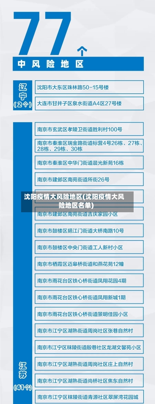 沈阳疫情大风险地区(沈阳疫情大风险地区名单)-第3张图片