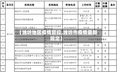 【潍坊地区疫情管控,潍坊市疫情最新规定】-第3张图片