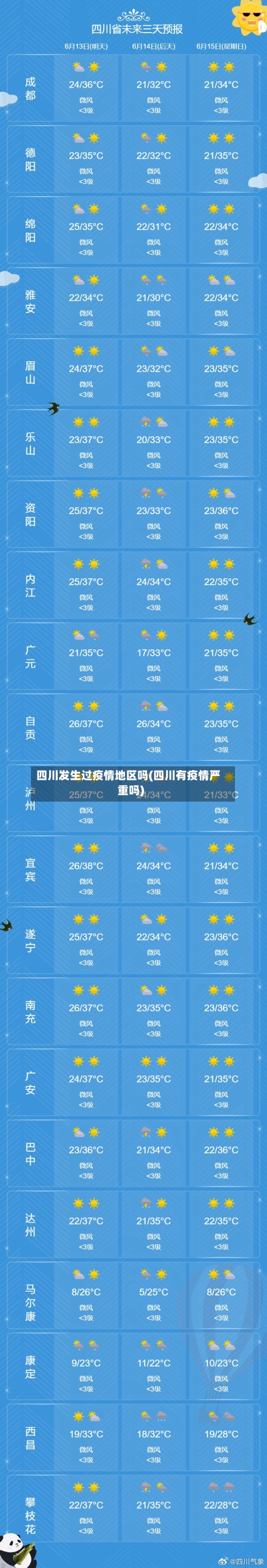 四川发生过疫情地区吗(四川有疫情严重吗)