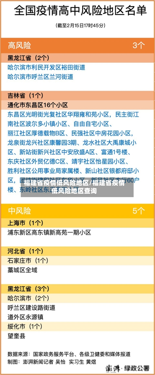 福建省疫情低风险地区/福建省疫情低风险地区查询