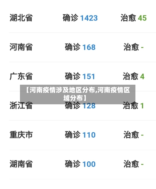 【河南疫情涉及地区分布,河南疫情区域分布】-第2张图片