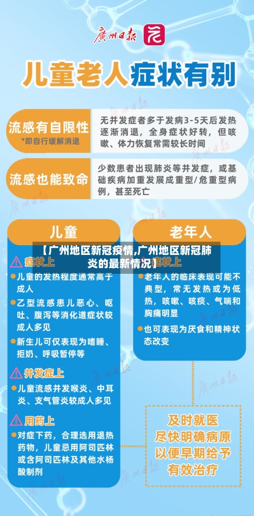 【广州地区新冠疫情,广州地区新冠肺炎的最新情况】