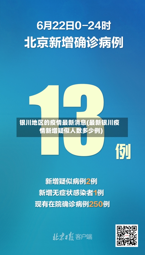 银川地区的疫情最新消息(最新银川疫情新增疑似人数多少例)