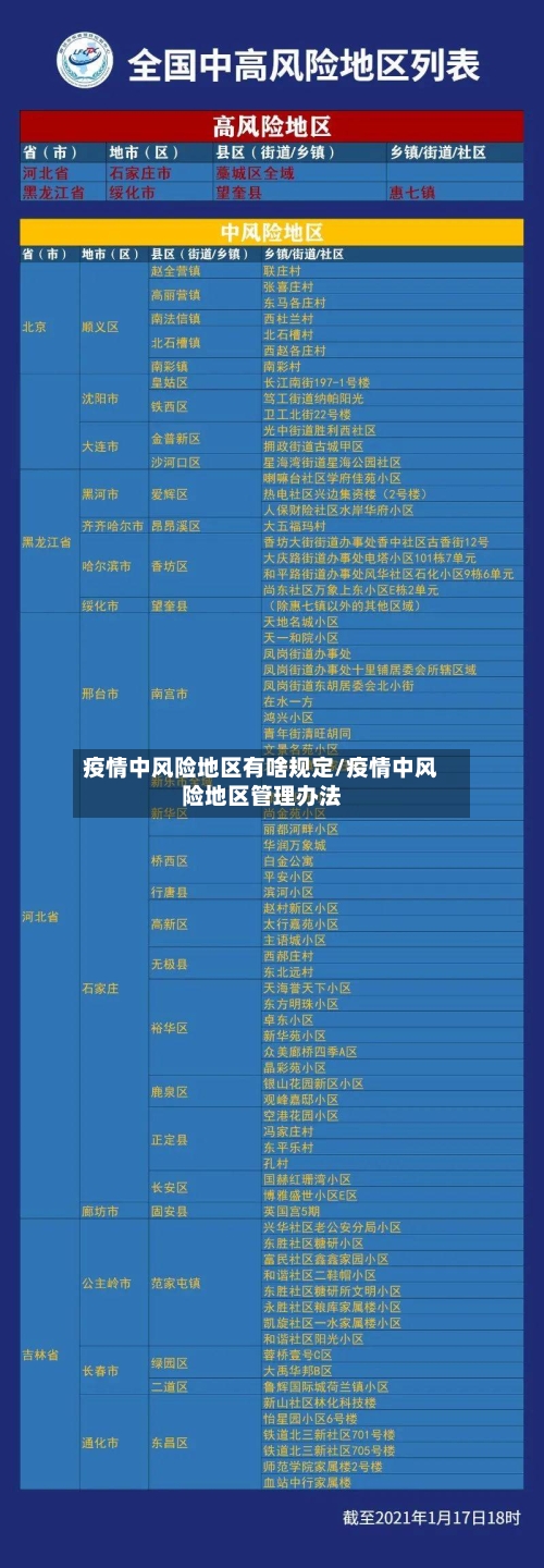 疫情中风险地区有啥规定/疫情中风险地区管理办法