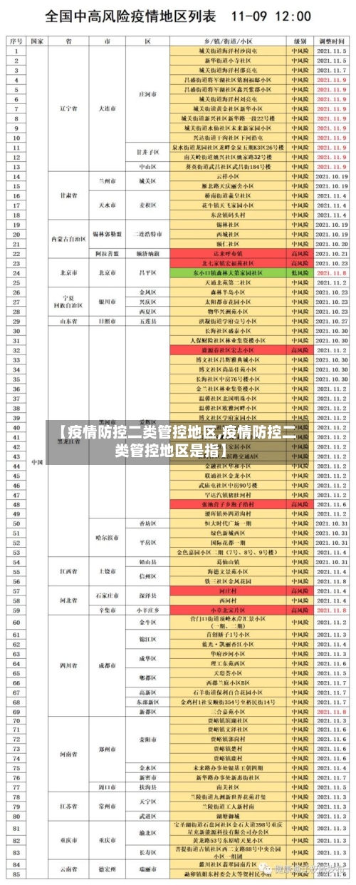 【疫情防控二类管控地区,疫情防控二类管控地区是指】-第2张图片