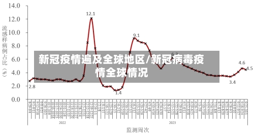 新冠疫情遍及全球地区/新冠病毒疫情全球情况