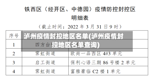 泸州疫情封控地区名单(泸州疫情封控地区名单查询)