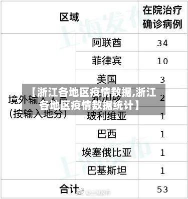 【浙江各地区疫情数据,浙江各地区疫情数据统计】