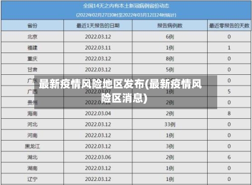 最新疫情风险地区发布(最新疫情风险区消息)