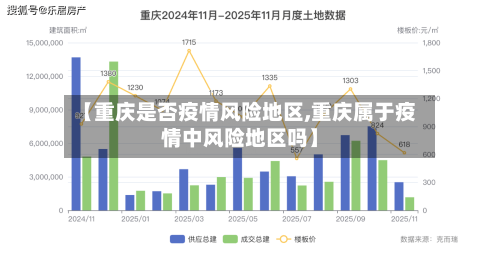 【重庆是否疫情风险地区,重庆属于疫情中风险地区吗】-第3张图片