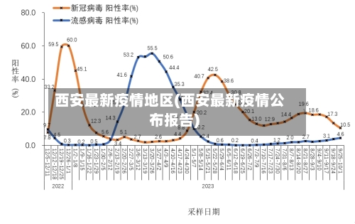 西安最新疫情地区(西安最新疫情公布报告)-第2张图片