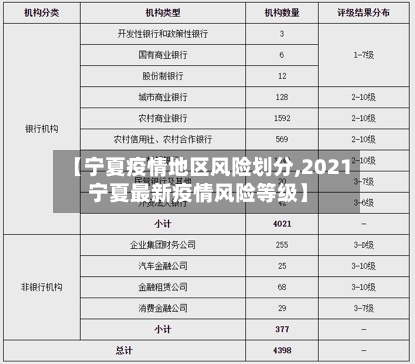【宁夏疫情地区风险划分,2021宁夏最新疫情风险等级】