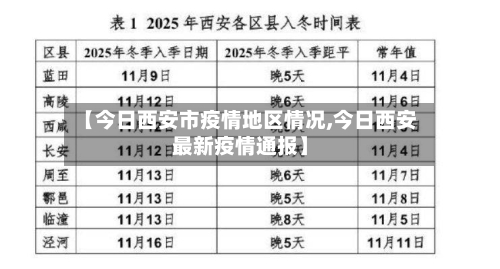 【今日西安市疫情地区情况,今日西安最新疫情通报】-第3张图片