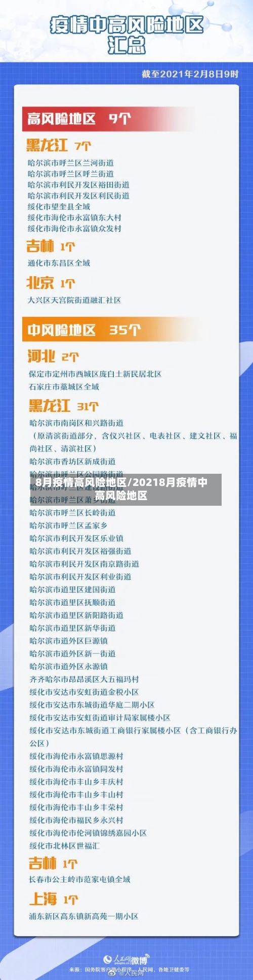8月疫情高风险地区/20218月疫情中高风险地区-第3张图片