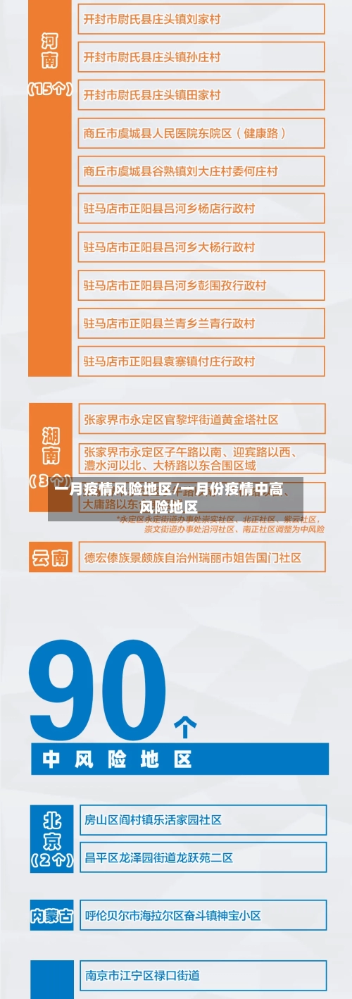 一月疫情风险地区/一月份疫情中高风险地区-第2张图片