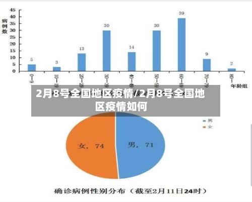 2月8号全国地区疫情/2月8号全国地区疫情如何-第2张图片