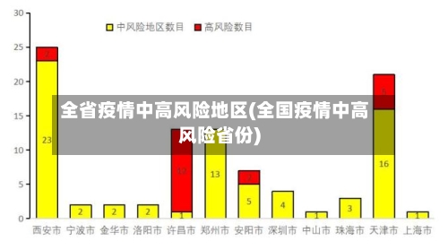 全省疫情中高风险地区(全国疫情中高风险省份)