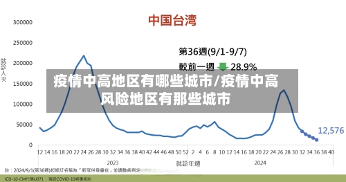 疫情中高地区有哪些城市/疫情中高风险地区有那些城市-第2张图片