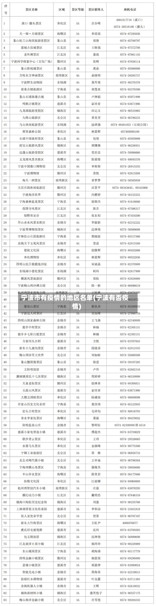 宁波市有疫情的地区名单(宁波有否疫情)