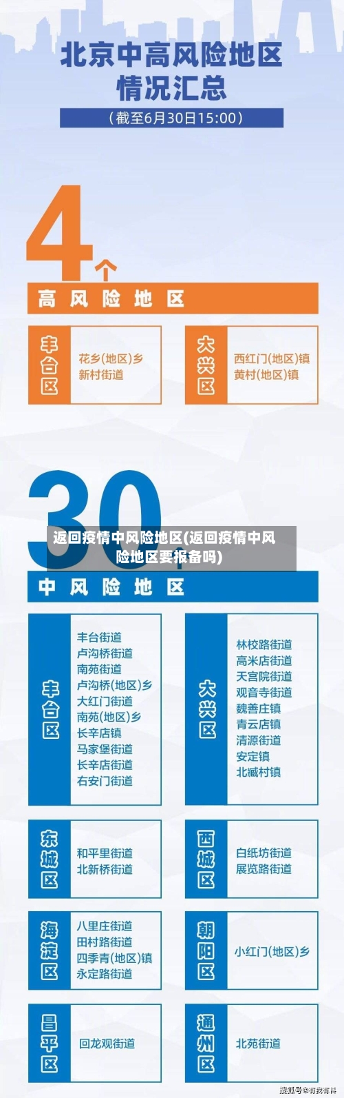 返回疫情中风险地区(返回疫情中风险地区要报备吗)