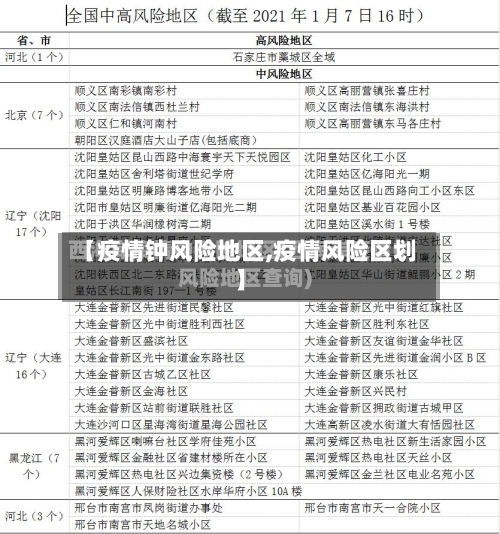 【疫情钟风险地区,疫情风险区划】