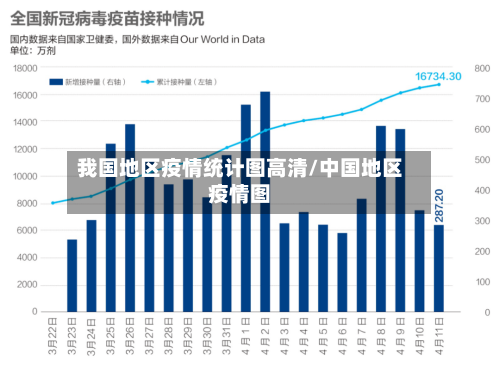 我国地区疫情统计图高清/中国地区疫情图