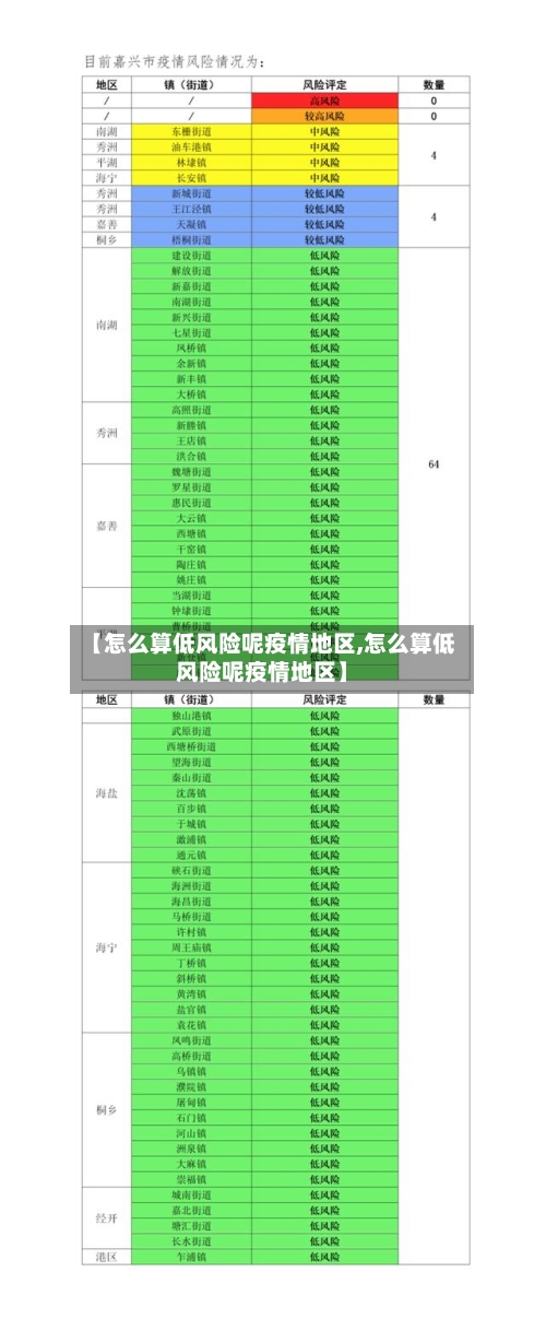【怎么算低风险呢疫情地区,怎么算低风险呢疫情地区】-第2张图片