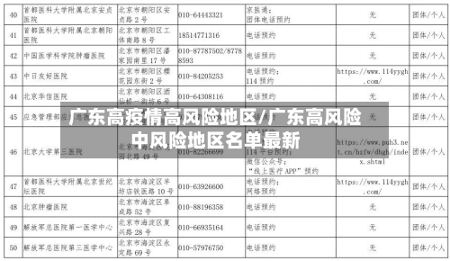 广东高疫情高风险地区/广东高风险中风险地区名单最新