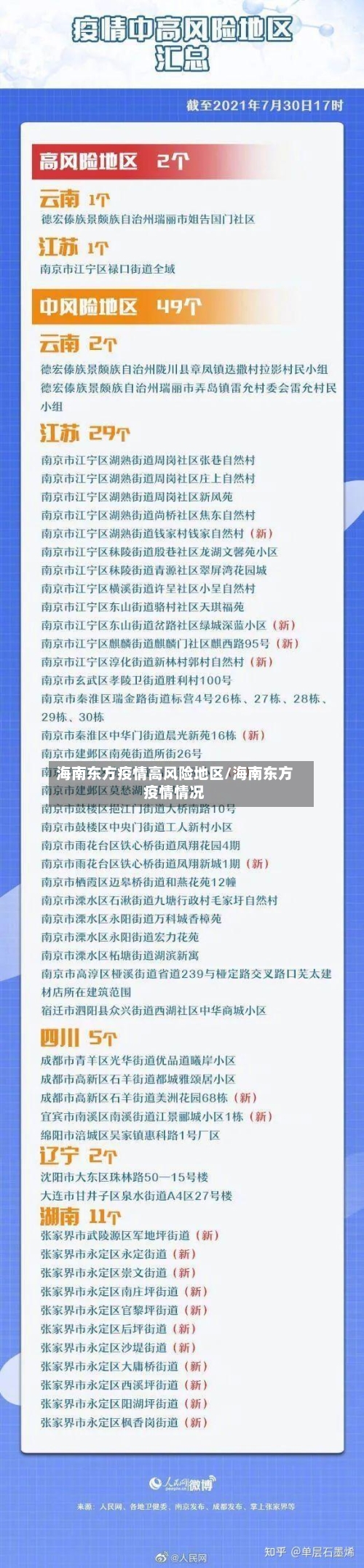 海南东方疫情高风险地区/海南东方疫情情况