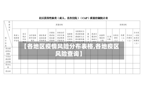 【各地区疫情风险分布表格,各地疫区风险查询】