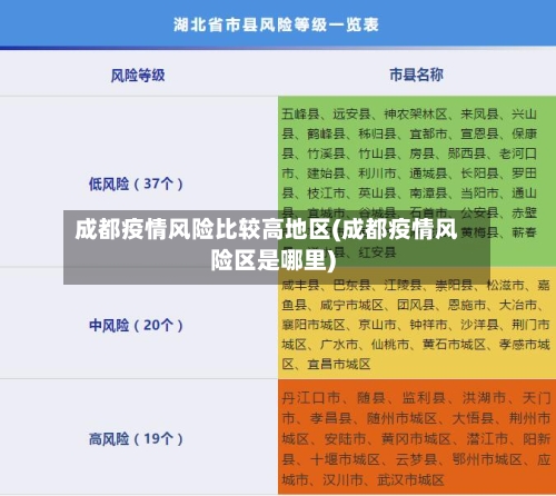 成都疫情风险比较高地区(成都疫情风险区是哪里)-第3张图片
