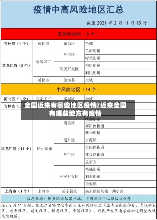 全国近来有哪些地区疫情/近来全国有哪些地方有疫情-第2张图片