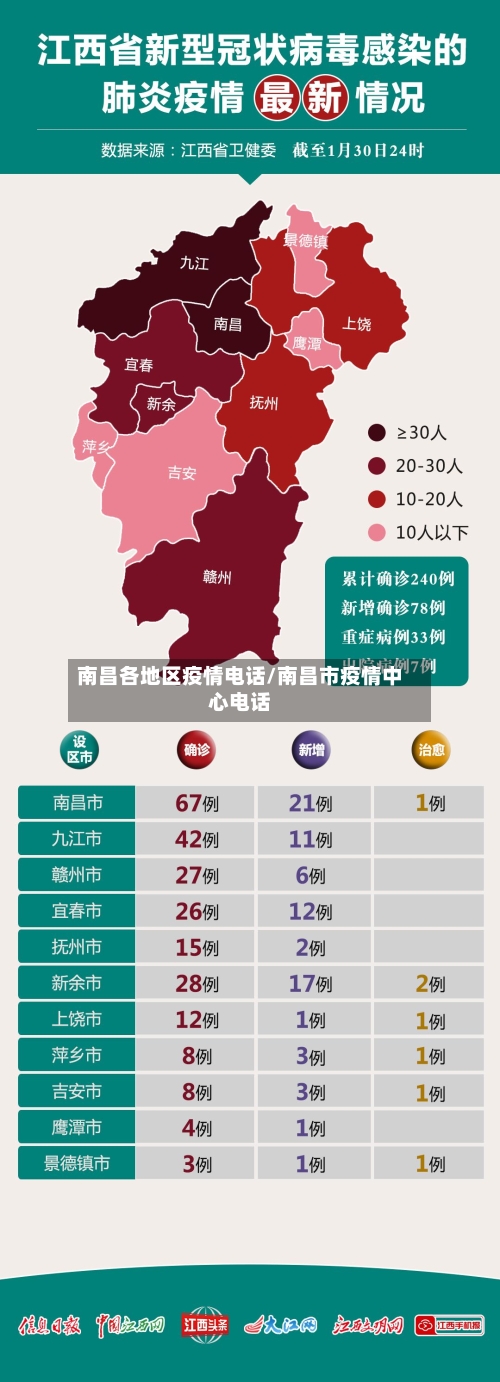 南昌各地区疫情电话/南昌市疫情中心电话-第3张图片