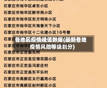 各地区疫情峰值数据(最新各地疫情风险等级划分)