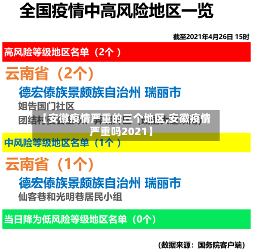 【安徽疫情严重的三个地区,安徽疫情严重吗2021】