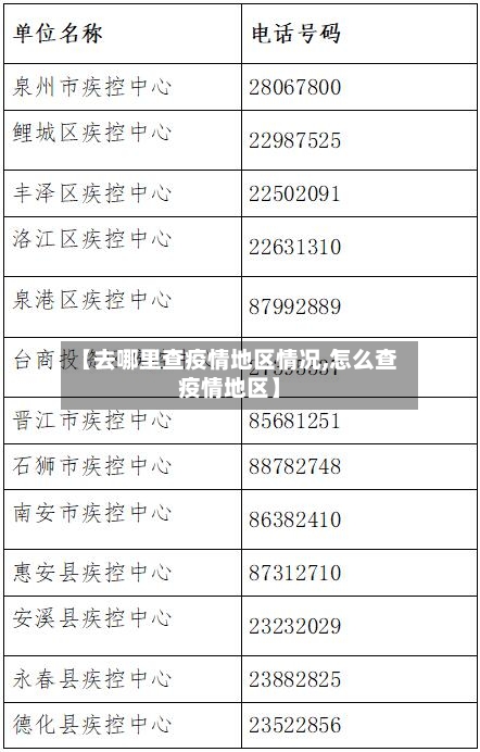 【去哪里查疫情地区情况,怎么查疫情地区】