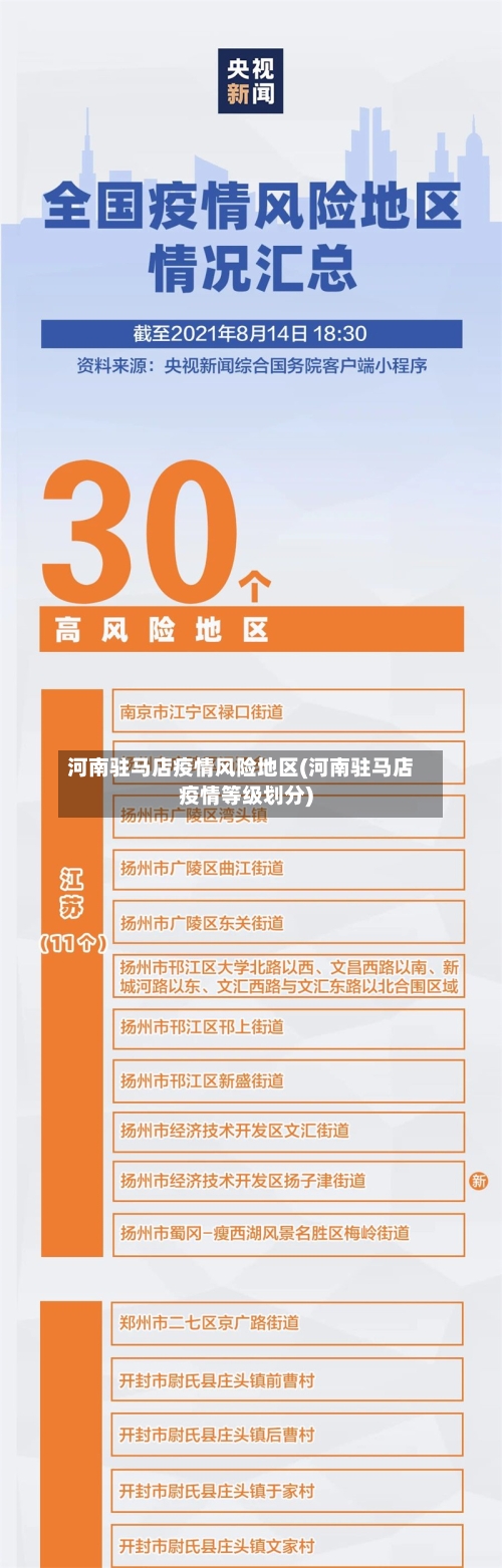 河南驻马店疫情风险地区(河南驻马店疫情等级划分)
