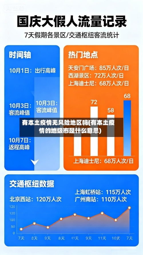 有本土疫情无风险地区吗(有本土疫情的地级市是什么意思)-第3张图片