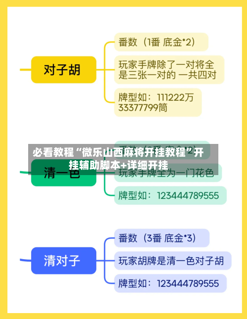 必看教程“微乐山西麻将开挂教程”开挂辅助脚本+详细开挂