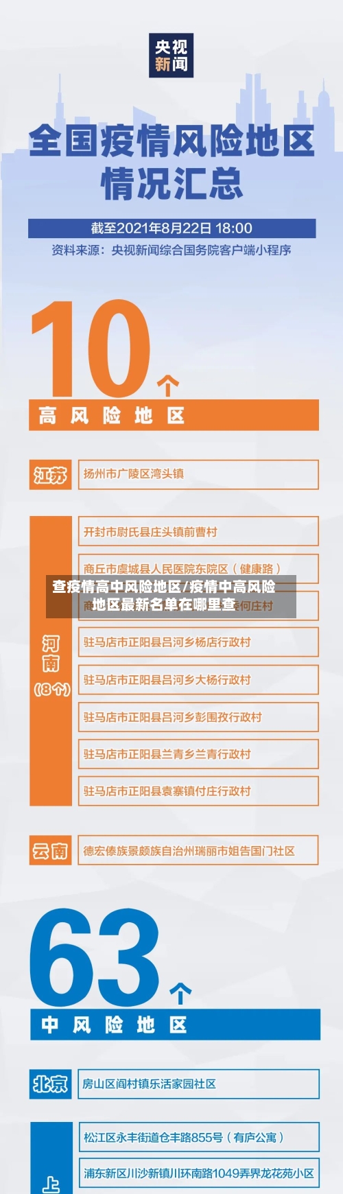 查疫情高中风险地区/疫情中高风险地区最新名单在哪里查-第2张图片