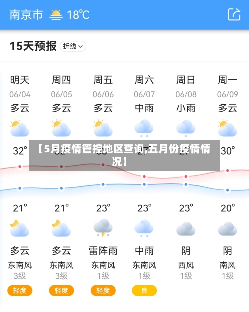 【5月疫情管控地区查询,五月份疫情情况】-第3张图片