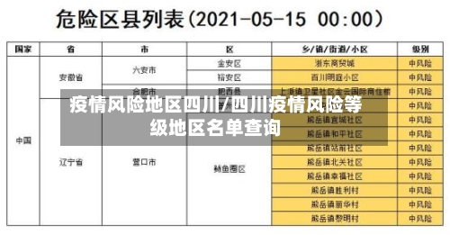 疫情风险地区四川/四川疫情风险等级地区名单查询-第2张图片